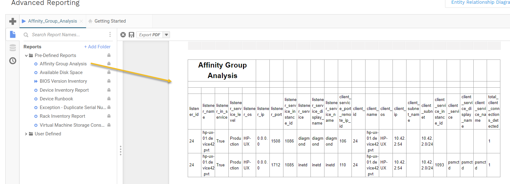 Affinity Groups Report