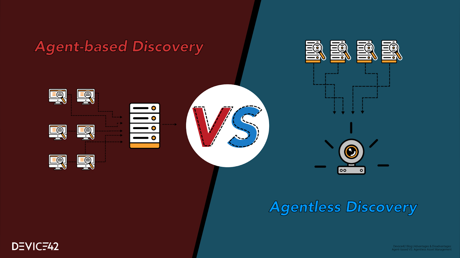 Agent-based discovery vs Agent-less
