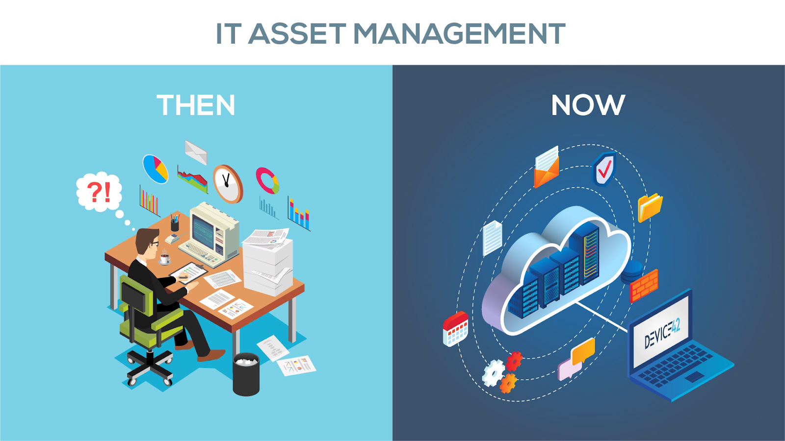 Then and Now ITAM IT Asset Management