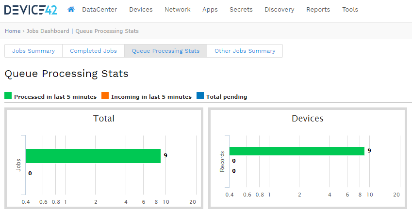 Queue processing page on jobs dashboard