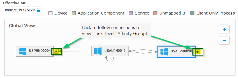 Navigate to next level Affinity Group calculation