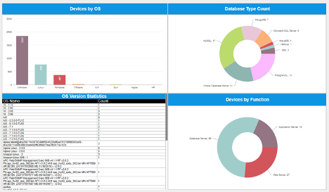 Device Overview dashboard